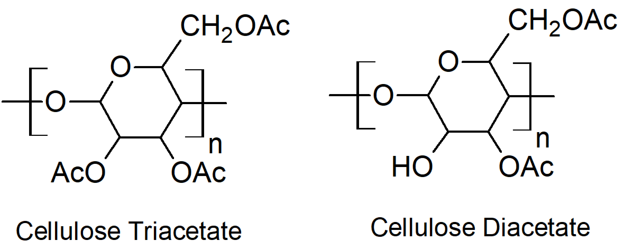 Cellulose Acetate